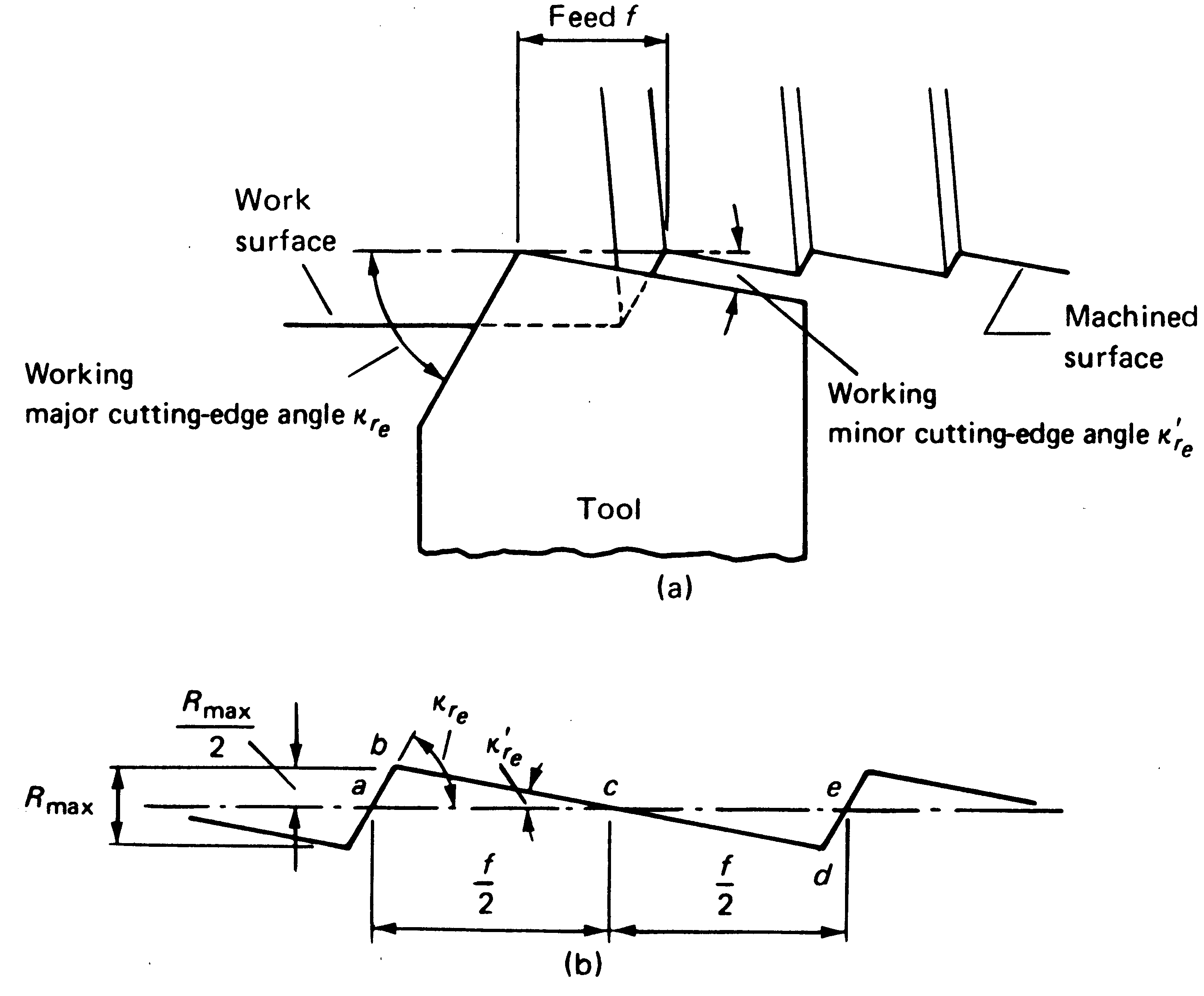 Rms Surface Roughness Chart